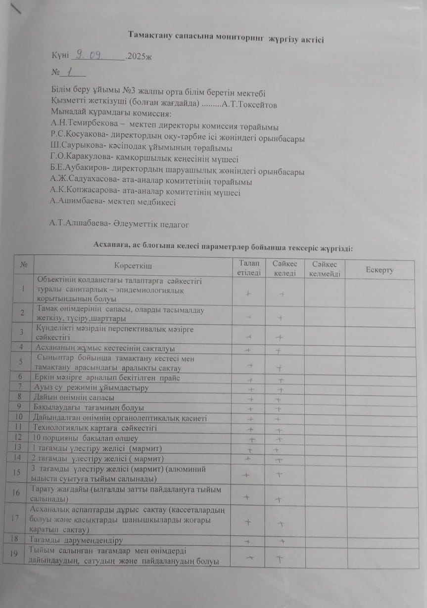 Тамақтану сапасына мониторинг жүргізу актісі.