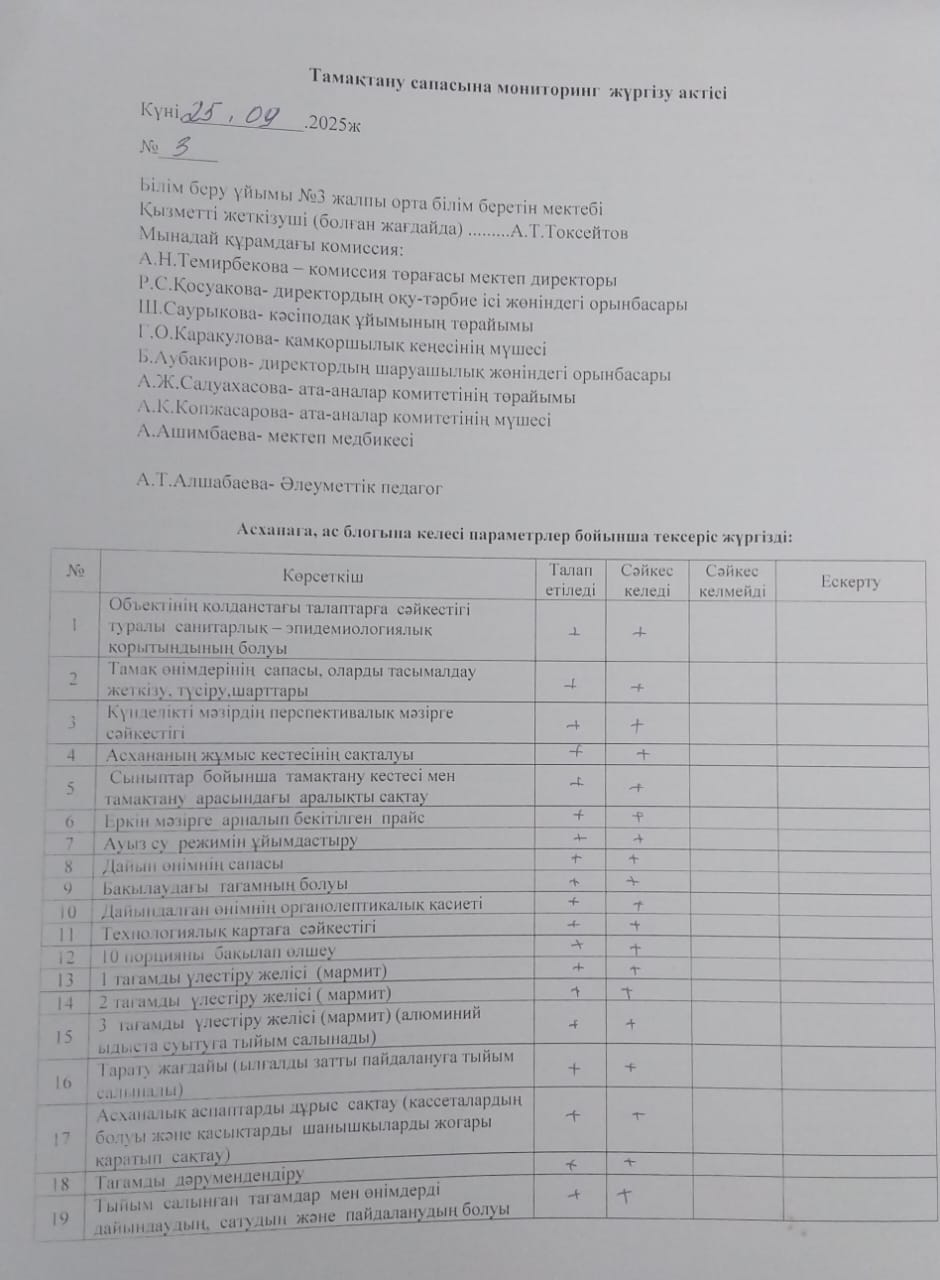 Тамақтану сапасына мониторинг жүргізу жөніндегі (бракераж) актісі