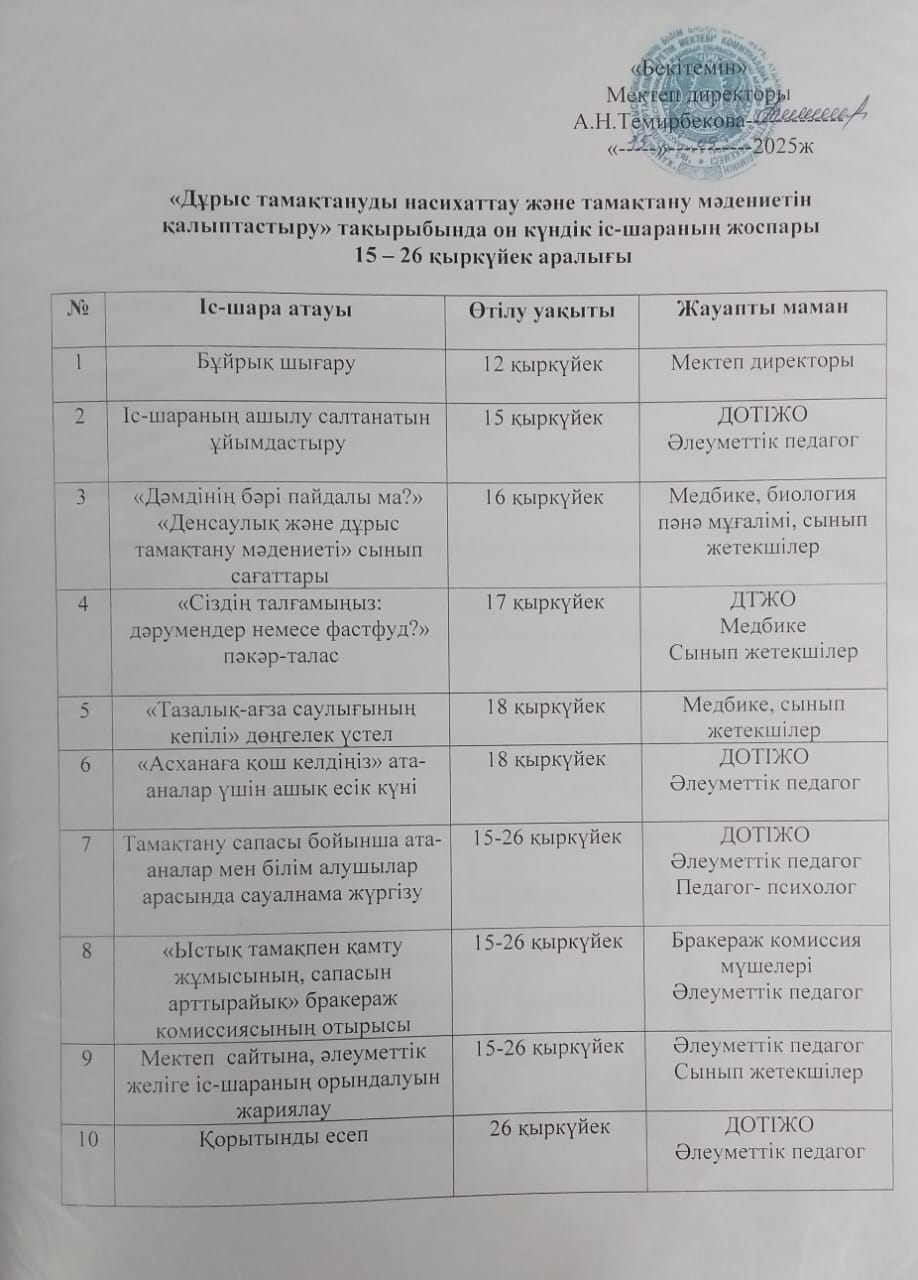 "Дұрыс тамақтануды насихаттау және тамақтану мәдениетін қалыптастыру" тақырыбында он күндік іс-шараның жоспары