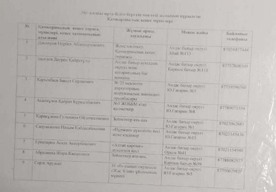 №3 жалпы орта білім беретін мектеп  жанынан құрылған Қамқоршылық кеңес мүшелері
