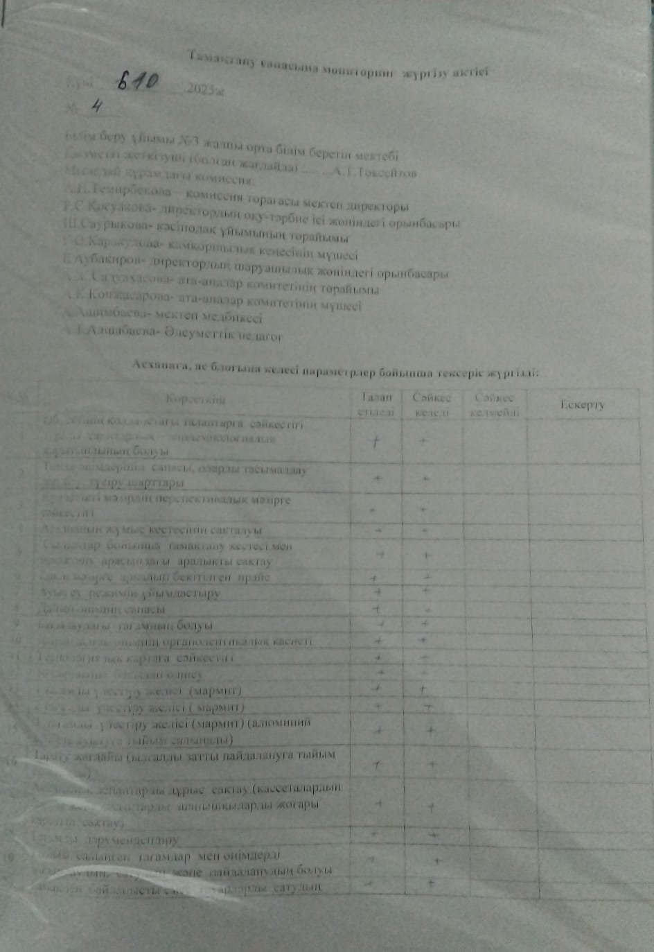 Тамақтану сапасына мониторинг жүргізу актісі.