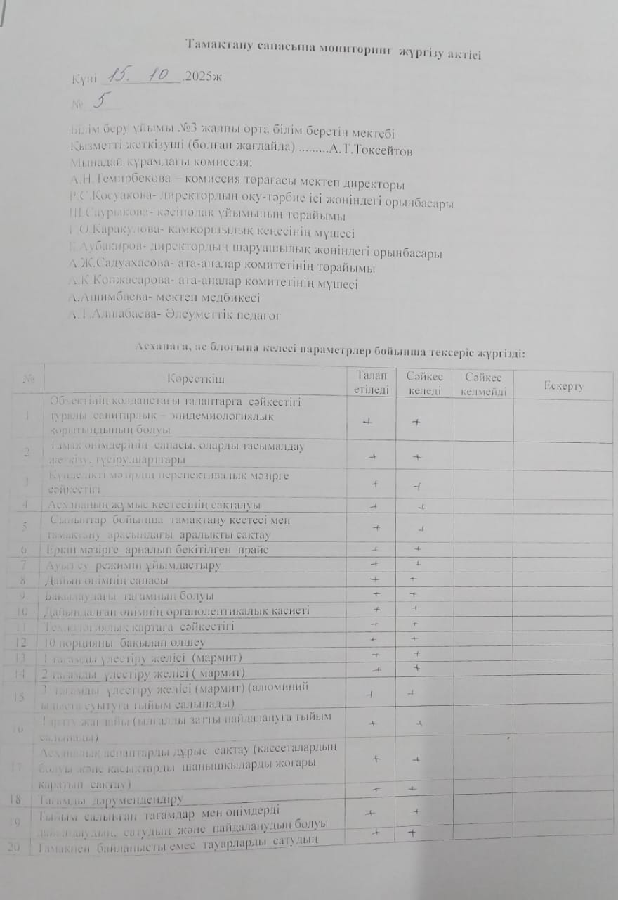 Тамақтану сапасына мониторинг жүргізу актісі.