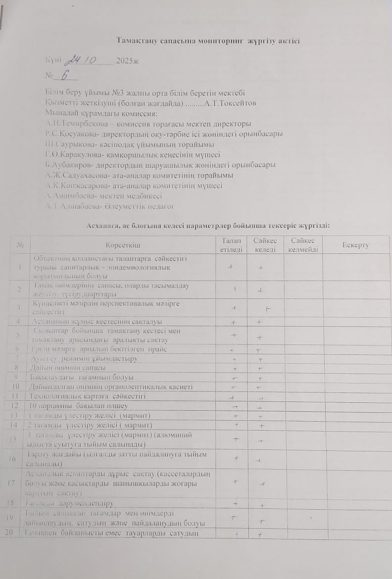 Тамақтану сапасына мониторинг жургізу актісі.