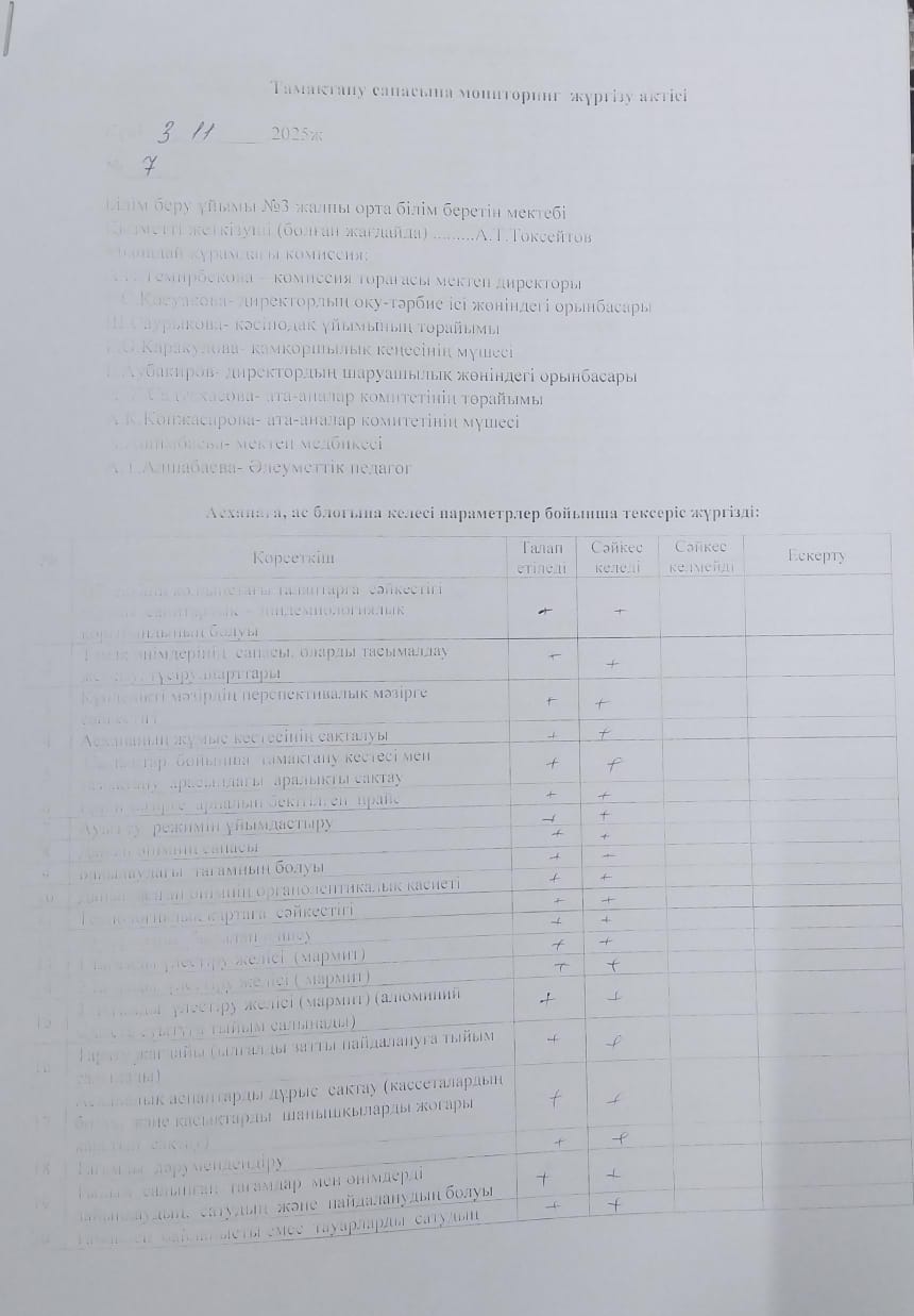 Тамақтану сапасына мониторинг жүргізу актісі.