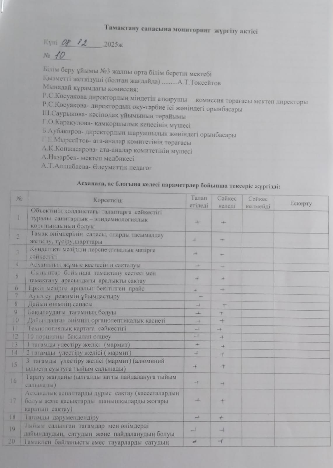 Тамақтану сапасына мониторинг жүргізу актісі.