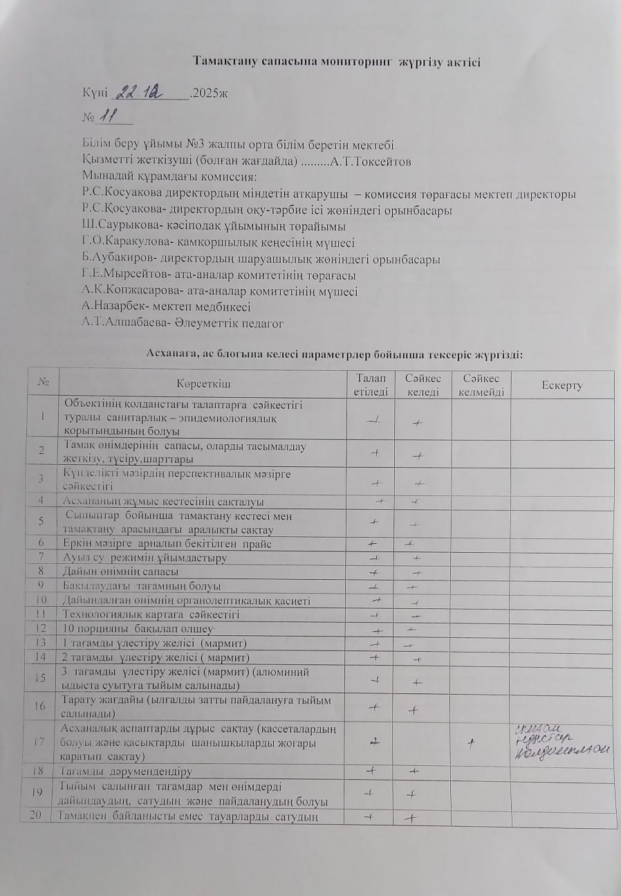 Тамақтану сапасына мониторинг жургізу актісі.
