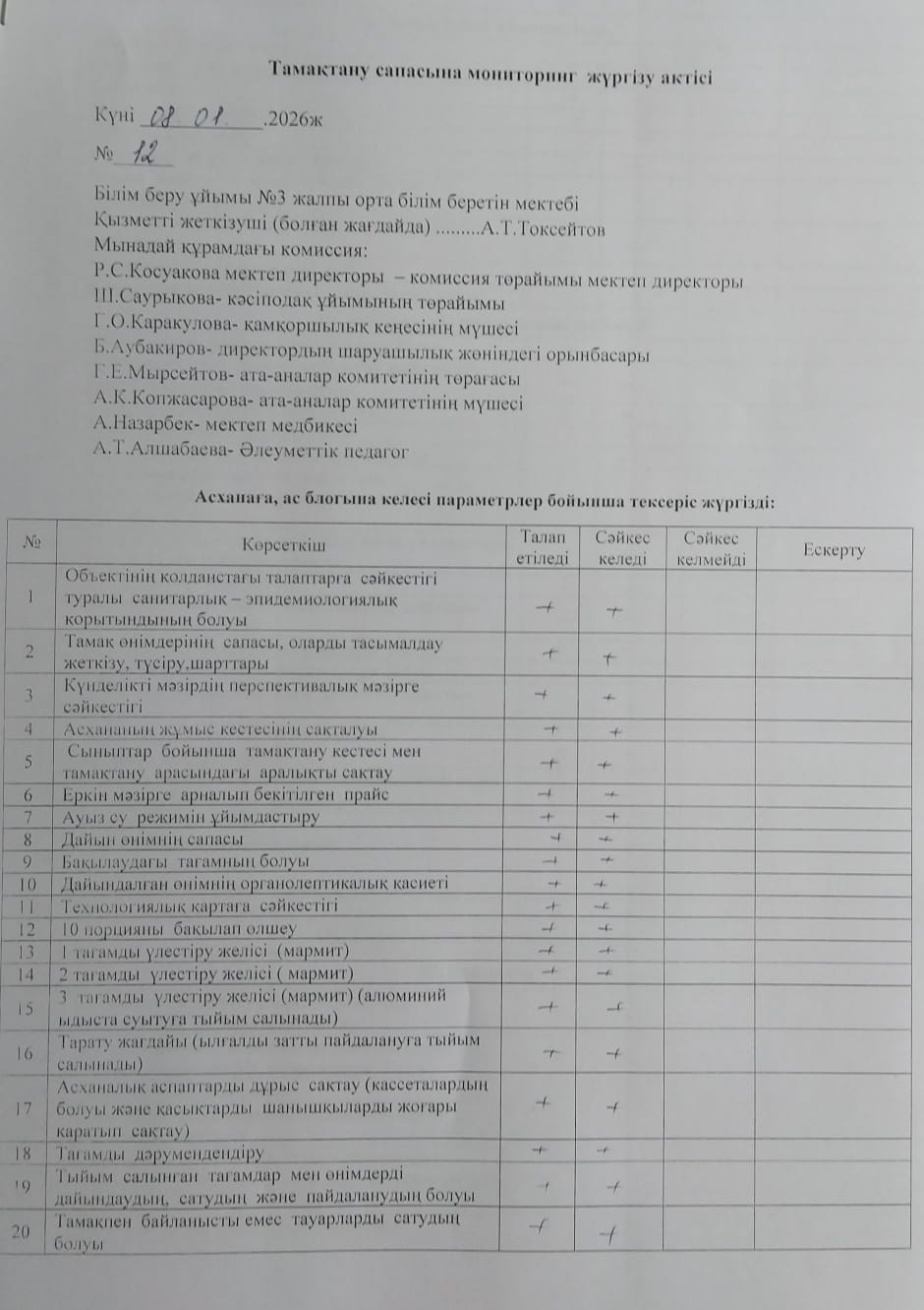 Тамақтану сапасына мониторинг жүргізу актісі.