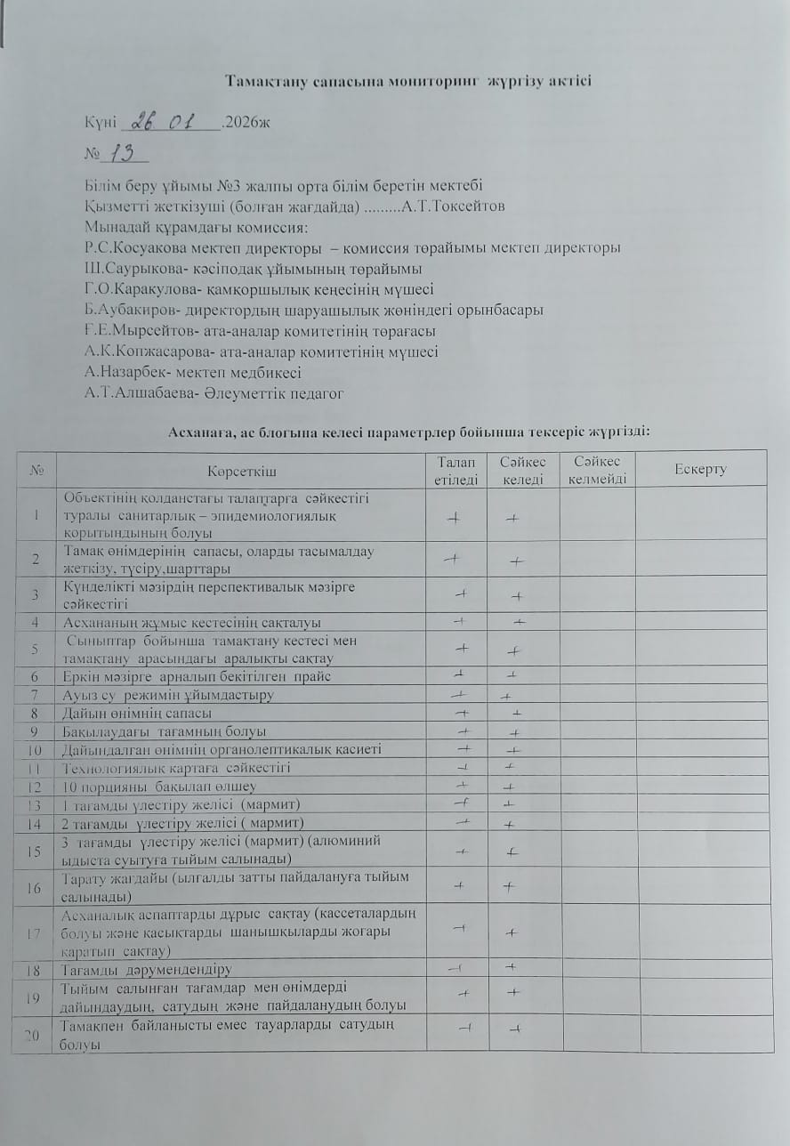 Тамақтану сапасына мониторинг жүргізу актісі.