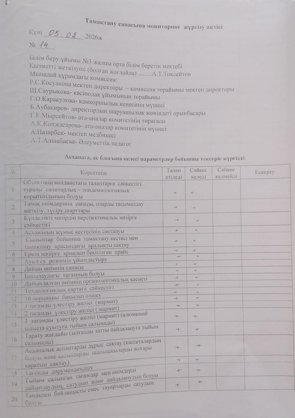 Тамақтану сапасына мониторинг жүргізу актісі.