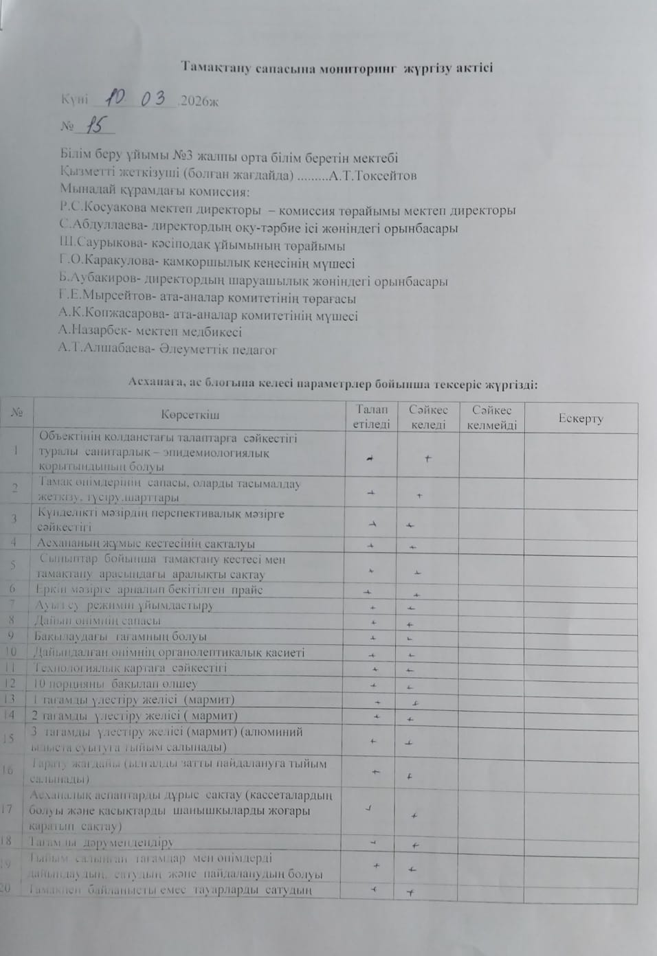 Тамақтану сапасына мониторинг жүргізу актісі.