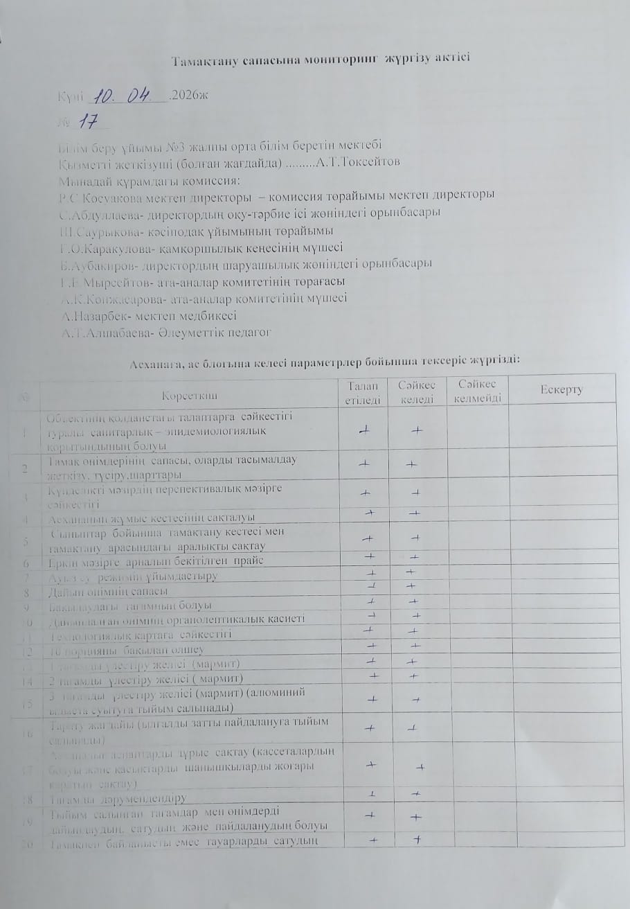 Тамақтану сапасына мониторинг жүргізу актісі.
